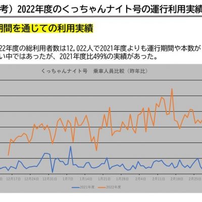 運行利用実績2