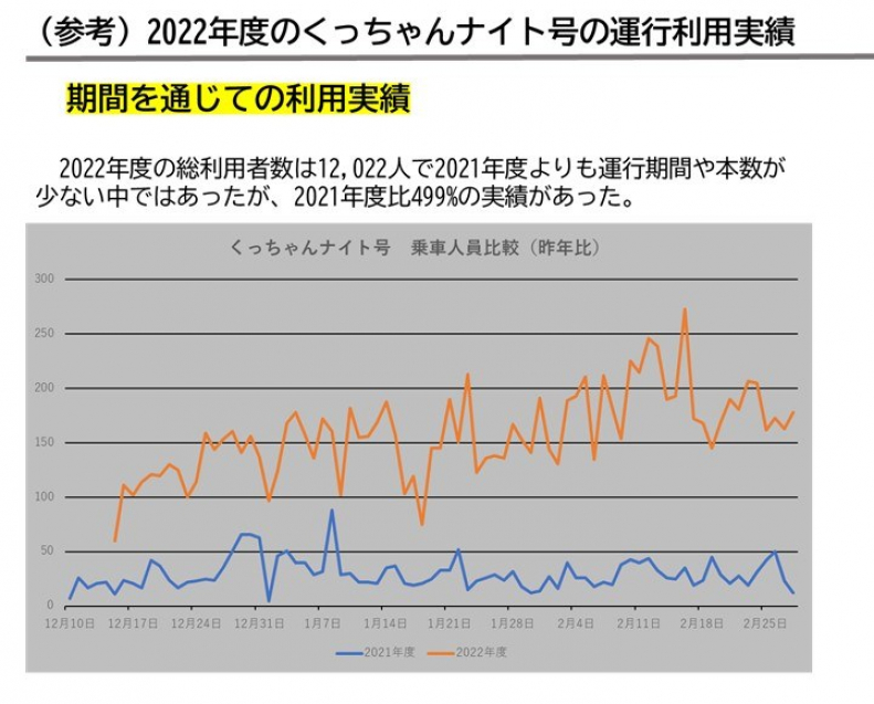 運行利用実績2